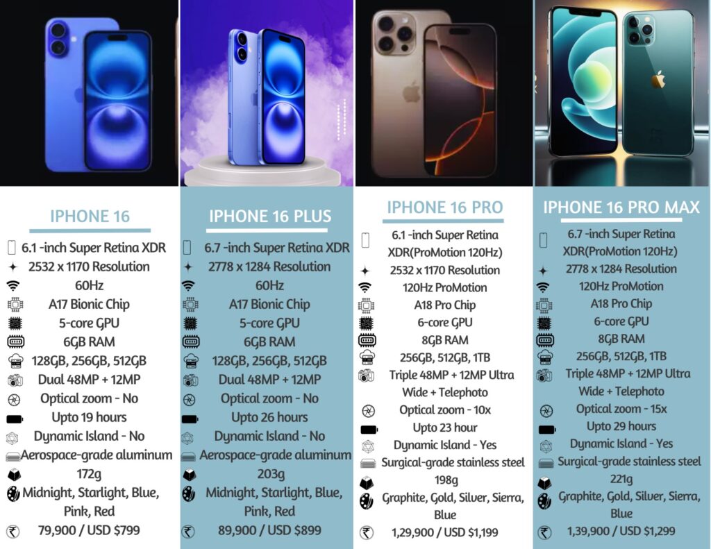 Comparison of iPhone 16 models with features, prices, and accessories iPhone 16 Review Features Price Performance Camera Buy