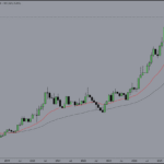 Gold Hits 62% Surge Inflation, Investment & Safe Assets in 2025
