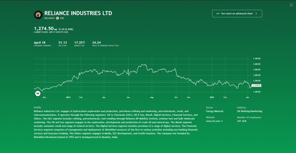 Stock Market What to Watch out on Monday (April 21, 2025)