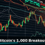 Bitcoin's $81,000 Breakout May 2026