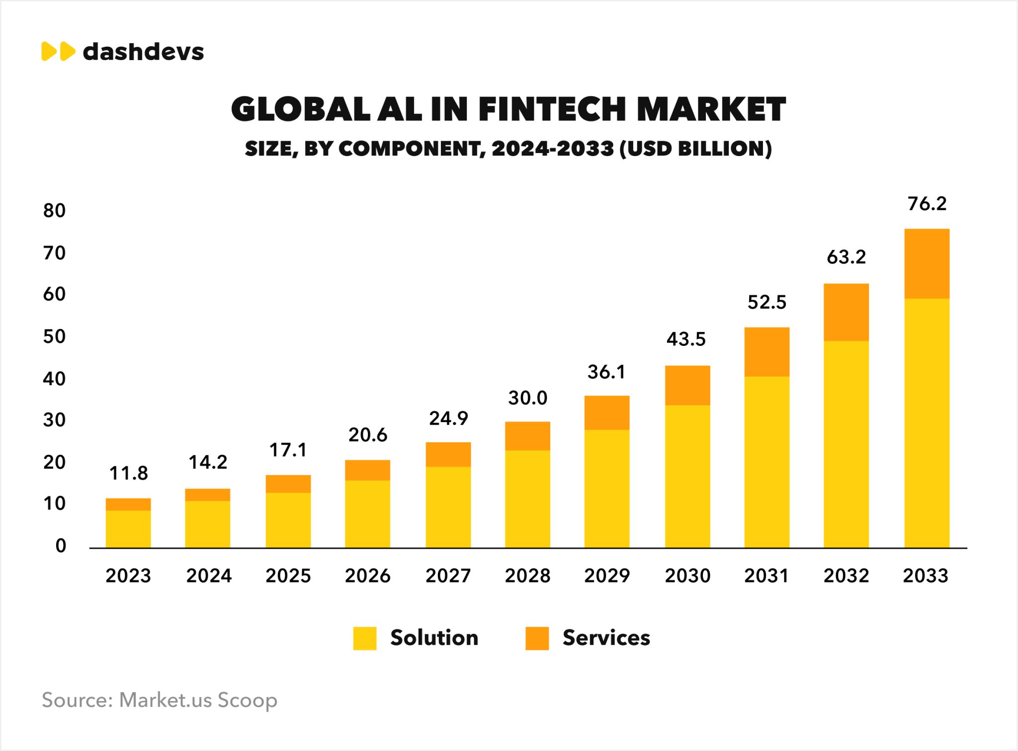 Fintech Industry Trends 2026 Banking and Payments