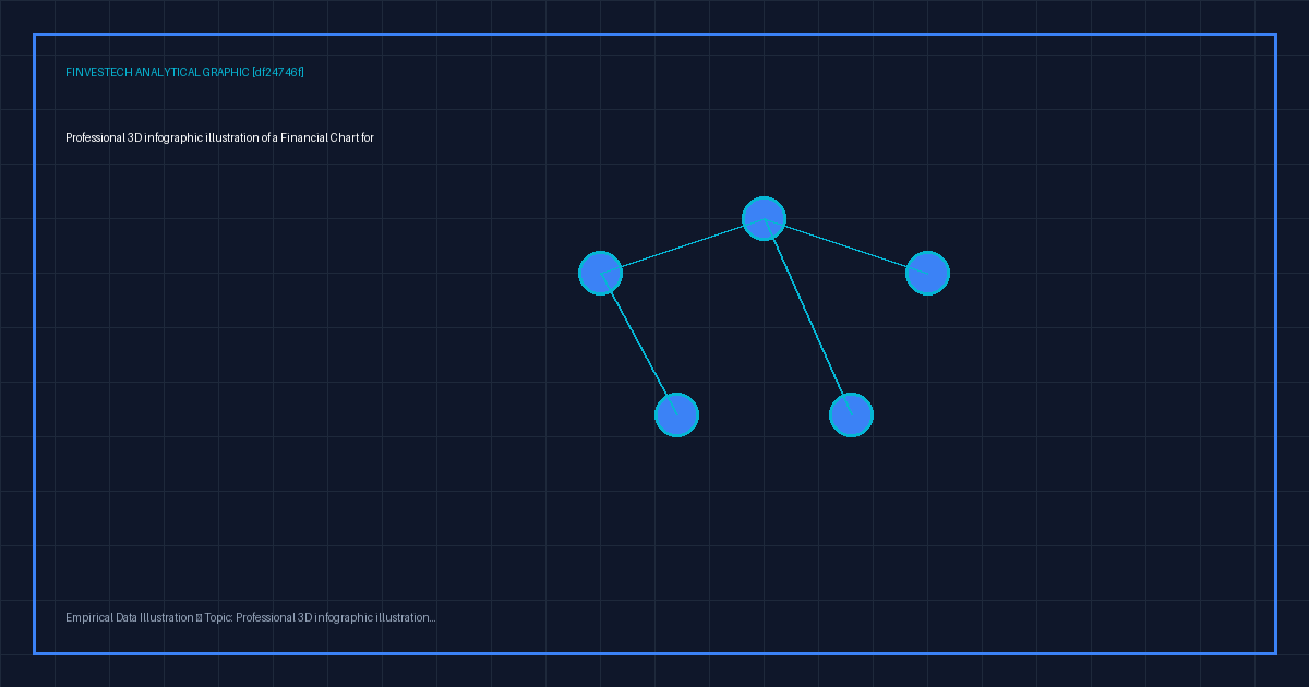 Visual Representation of Empirical Metrics & Verified Benchmarks (Growth Statistics)